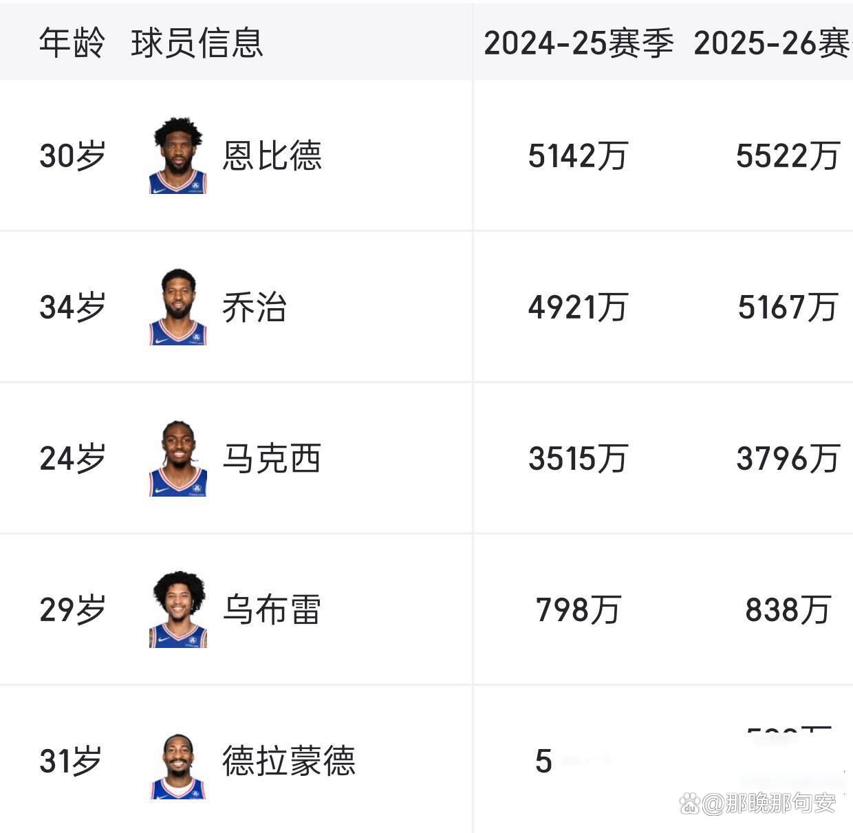 老鹰三巨头联手，球队未来可期得分突破，复出首战轰40分冲击季后赛！的简单介绍
